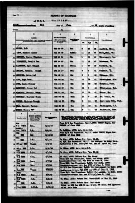 Rainier (AE-5) > 1943