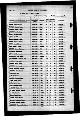 Rainier (AE-5) > 1943