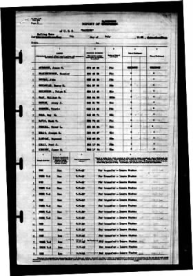 Rainier (AE-5) > 1943