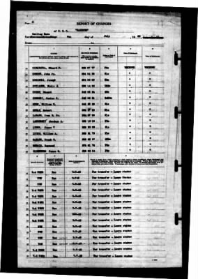 Rainier (AE-5) > 1943