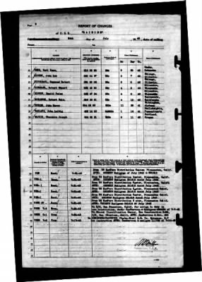 Rainier (AE-5) > 1943