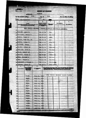 Rainier (AE-5) > 1943