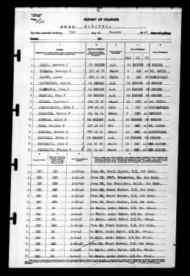 Thumbnail for Saratoga (CV-3) > 1942