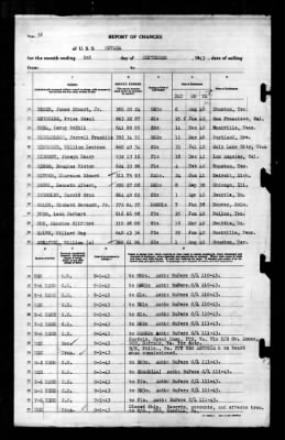 Nevada (BB-36) > 1943