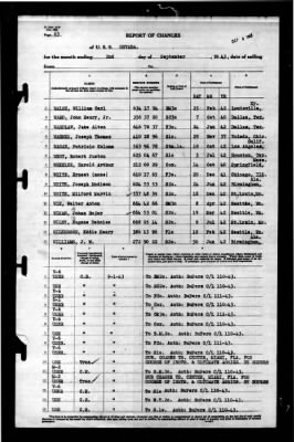 Nevada (BB-36) > 1943