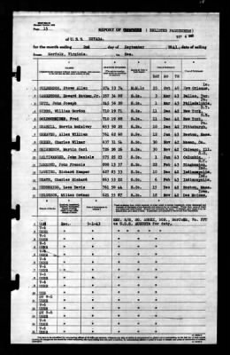 Nevada (BB-36) > 1943