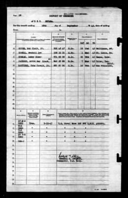 Nevada (BB-36) > 1943