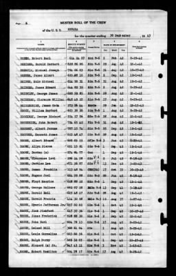 Nevada (BB-36) > 1943