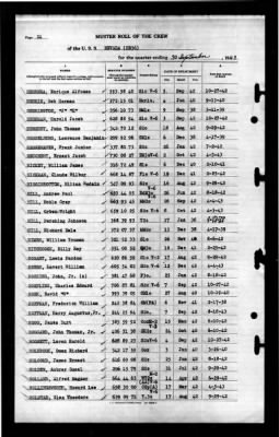 Nevada (BB-36) > 1943