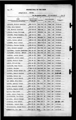 Nevada (BB-36) > 1943