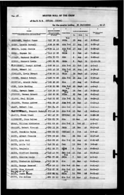 Nevada (BB-36) > 1943