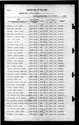 Nevada (BB-36) > 1943