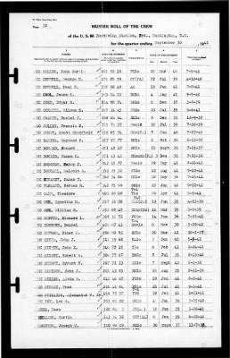 Thumbnail for Naval Receiving Station, Washington, DC > 1941