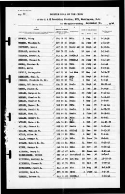 Thumbnail for Naval Receiving Station, Washington, DC > 1941