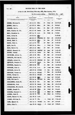 Thumbnail for Naval Receiving Station, Washington, DC > 1941