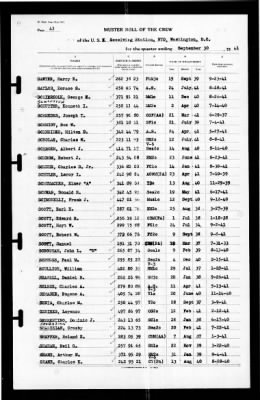 Thumbnail for Naval Receiving Station, Washington, DC > 1941