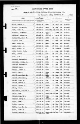 Thumbnail for Naval Receiving Station, Washington, DC > 1941