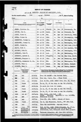 Thumbnail for Naval Receiving Station, Washington, DC > 1941