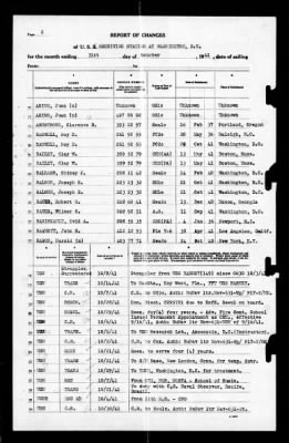 Thumbnail for Naval Receiving Station, Washington, DC > 1941