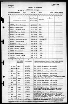 Carter Hall (LSD-3) > 1945