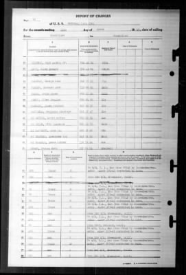 Thumbnail for Rockwall (APA-230) > 1946