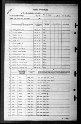 Thumbnail for Rockwall (APA-230) > 1946