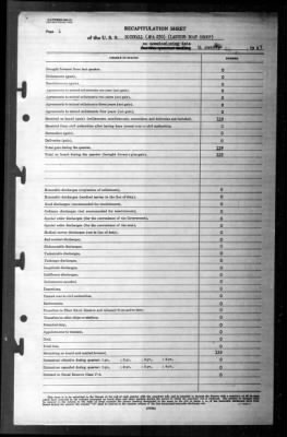 Thumbnail for Rockwall (APA-230) > 1945