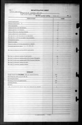 Rockwall (APA-230) > 1945