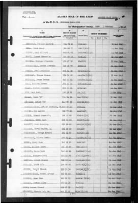 Thumbnail for Rockwall (APA-230) > 1945