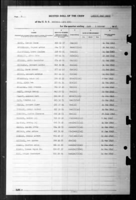 Thumbnail for Rockwall (APA-230) > 1945