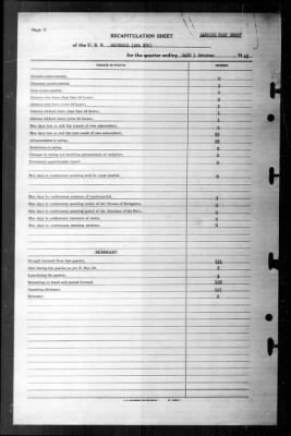 Rockwall (APA-230) > 1945