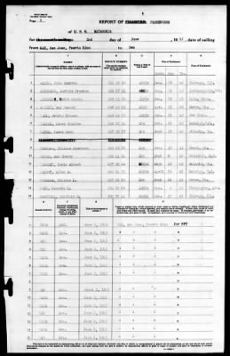 Matagorda (AVP-22) > 1943