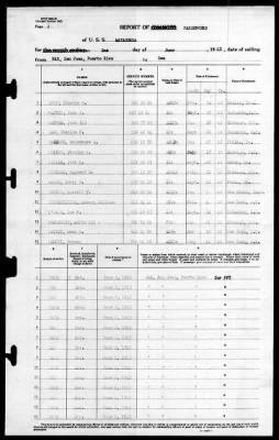 Matagorda (AVP-22) > 1943