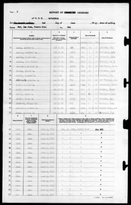 Matagorda (AVP-22) > 1943