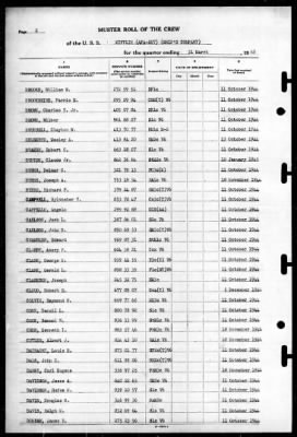 Mifflin (APA-207) > 1945