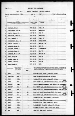 Mifflin (APA-207) > 1945