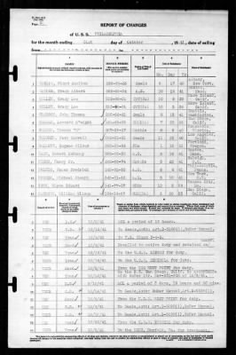 Philadelphia (CL-41) > 1941