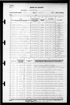 Philadelphia (CL-41) > 1941