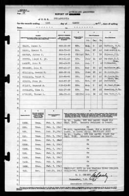 Thumbnail for Philadelphia (CL-41) > 1943