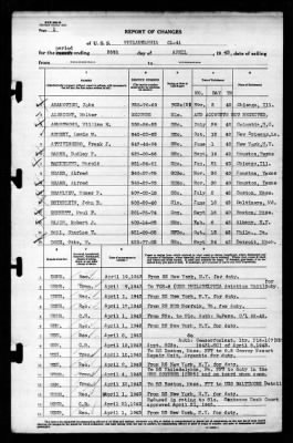 Philadelphia (CL-41) > 1943