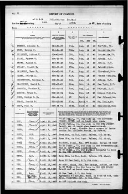 Philadelphia (CL-41) > 1943