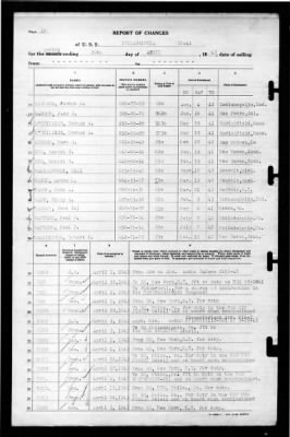 Philadelphia (CL-41) > 1943