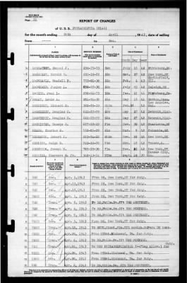 Philadelphia (CL-41) > 1943