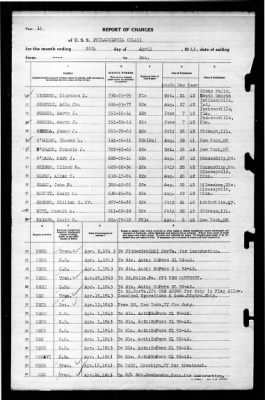 Philadelphia (CL-41) > 1943