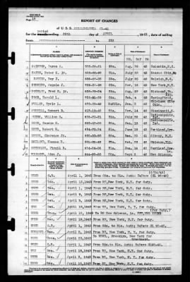 Philadelphia (CL-41) > 1943