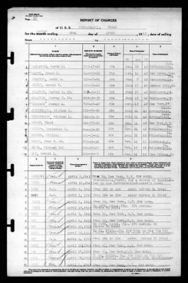 Philadelphia (CL-41) > 1943