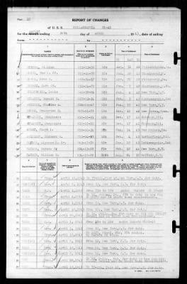 Philadelphia (CL-41) > 1943