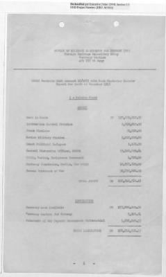 Thumbnail for Records Relating to Operations "Birddog" and "Doorknob" > Office of Military Government U.S. [Omgus] Account No. 10/1973:Monthly Reports