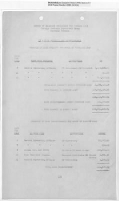 Thumbnail for Records Relating to Operations "Birddog" and "Doorknob" > Office of Military Government U.S. [Omgus] Account No. 10/1973:Monthly Reports