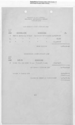 Thumbnail for Records Relating to Operations "Birddog" and "Doorknob" > Office of Military Government U.S. [Omgus] Account No. 10/1973:Monthly Reports